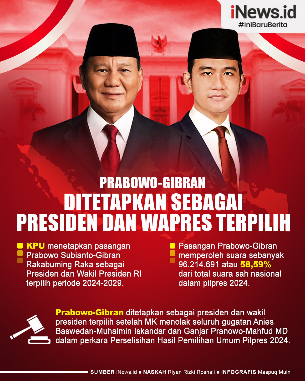 Infografis KPU Tetapkan Prabowo-Gibran sebagai Presiden dan Wakil Presiden Terpilih