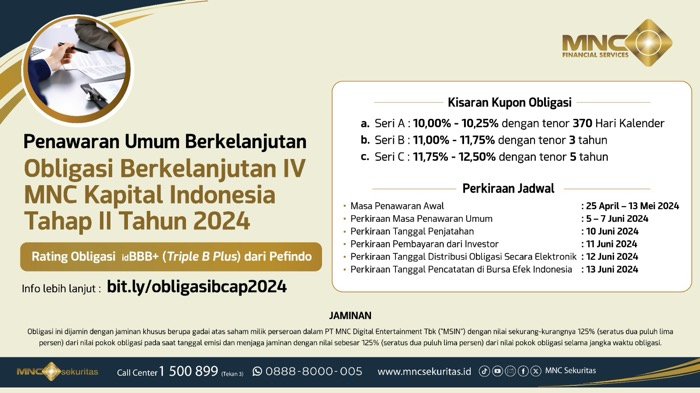 Cek Jadwal Bookbuilding Obligasi Berkelanjutan IV MNC Kapital Indonesia Tahap II Tahun 2024 di Sini!   