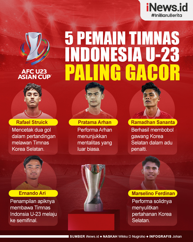 Infografis Daftar 5 Pemain Timnas Indonesia U-23 Paling Gacor 