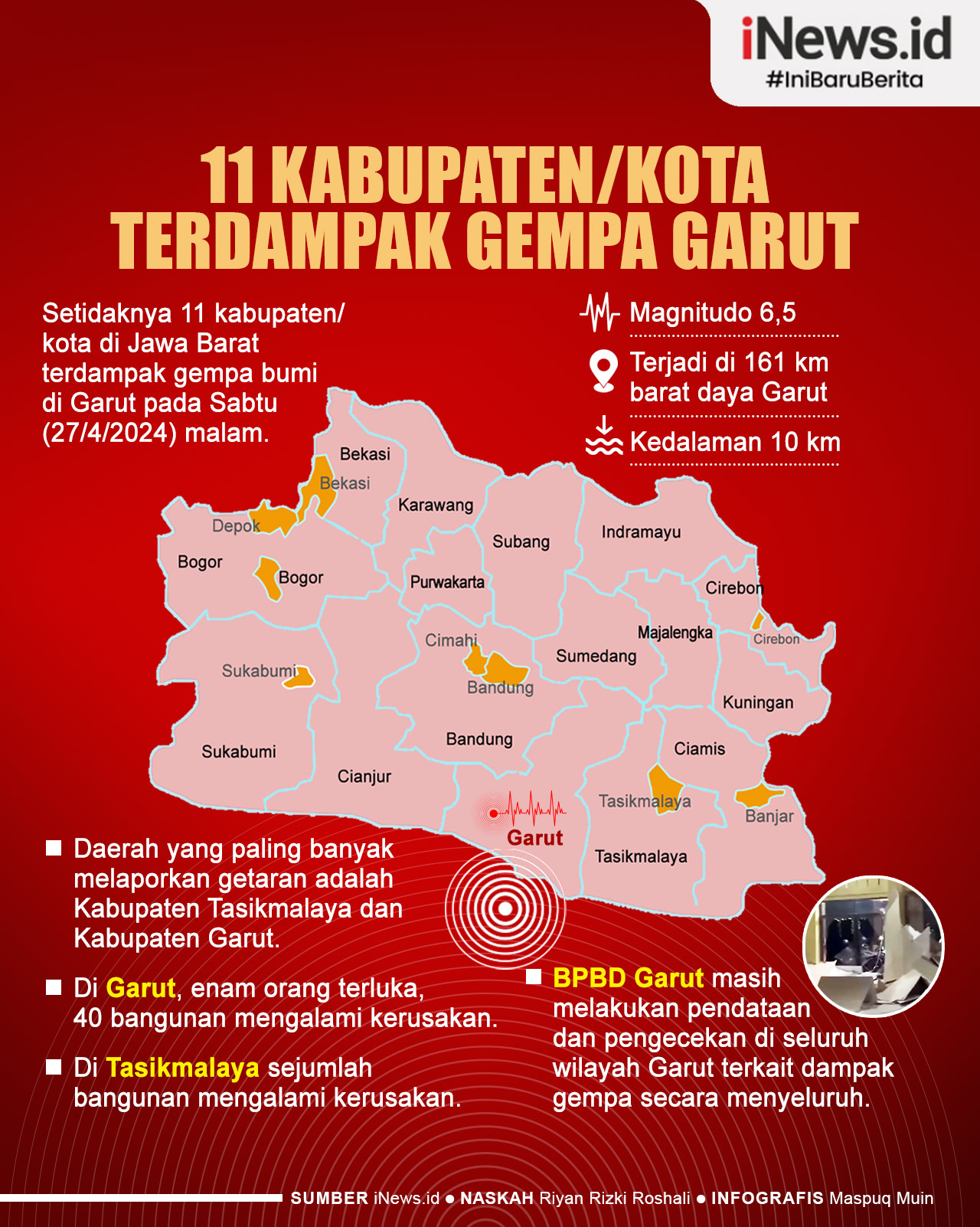 Infografis 11 Kabupaten/Kota di Jawa Barat Terdampak Gempa Garut M 6,5