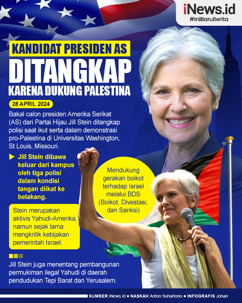 Infografis Kandidat Presiden AS Jill Stein Ditangkap saat Demonstrasi Dukung Palestina