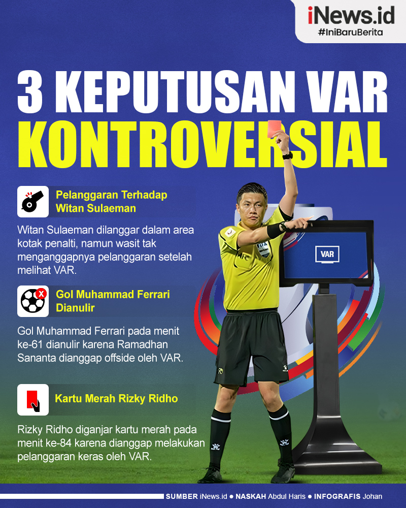 Infografis 3 Keputusan VAR Kontroversial Rugikan Timnas Indonesia U-23 di Semifinal Piala Asia U-23 2024