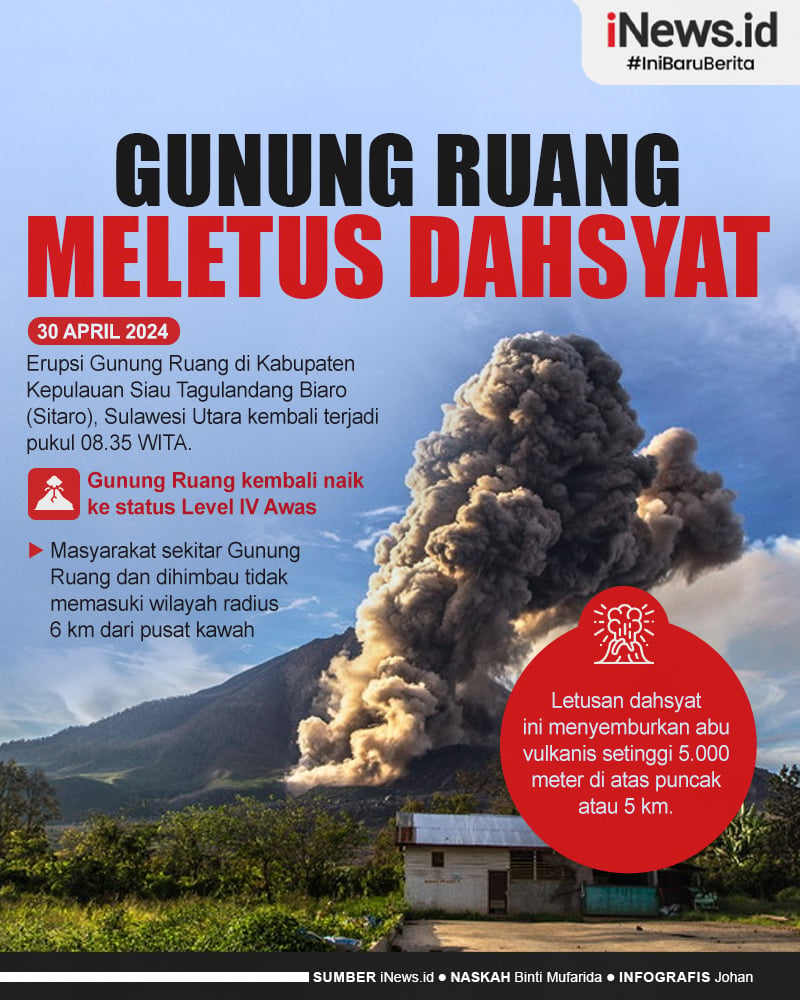 Infografis Gunung Ruang Meletus Dahsyat, Tinggi Abu Vulkanis 5.000 Meter