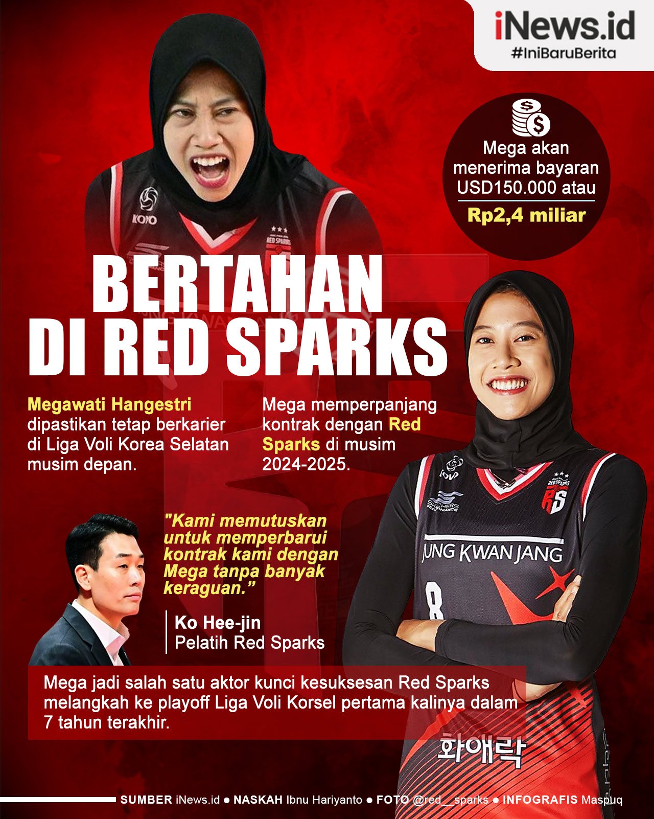 Infografis Megawati Hangestri Perpanjang Kontrak dengan Red Sparks