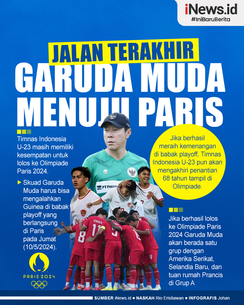 Infografis Jalan Terakhir Timnas Indonesia U-23 Menuju Olimpiade Paris 2024