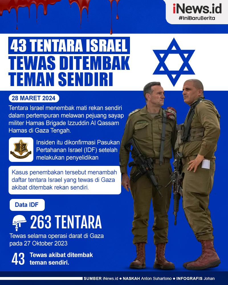 Infografis 43 Tentara Israel Tewas di Gaza akibat Ditembak Teman Sendiri