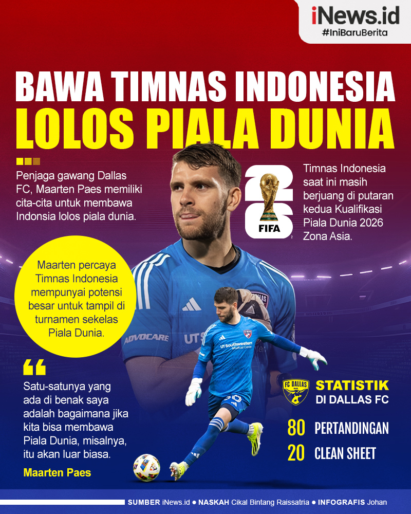 Infografis Maarten Paes Punya Mimpi Bawa Timnas Indonesia Lolos Piala Dunia