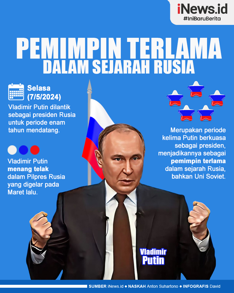 Infografis Vladimir Putin Menjadi Pemimpin Terlama dalam Sejarah Rusia 