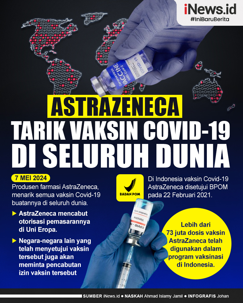 Infografis AstraZeneca Tarik Vaksin Covid-19 di Seluruh Dunia