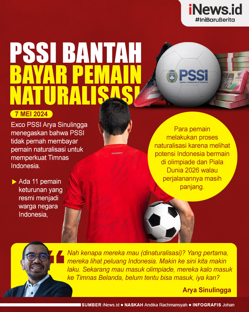 Infografis PSSI Bantah Bayar Pemain Naturalisasi untuk Perkuat Timnas Indonesia