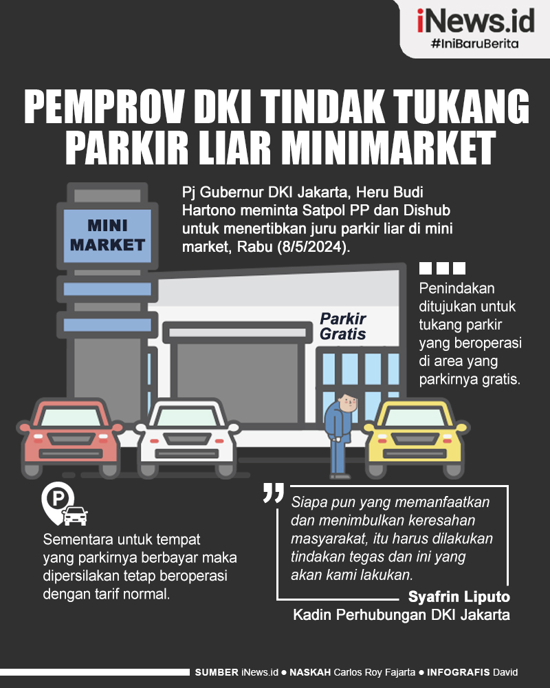 Infografis Langkah Tegas Pemprov DKI Tindak Tukang Parkir Liar Minimarket