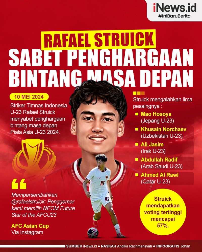 Infografis Rafael Struick Sabet Penghargaan Bintang Masa Depan Piala Asia U-23 2024