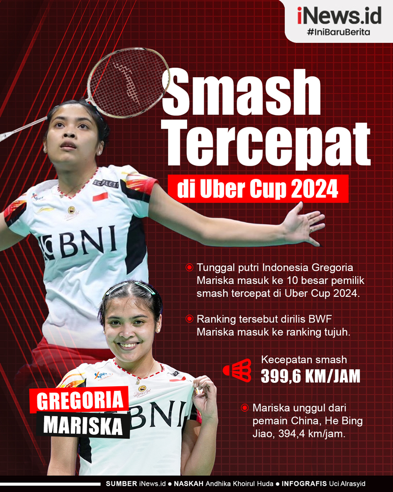 Infografis Gregoria Mariska Pemilik Smash Tercepat di Uber Cup 2024