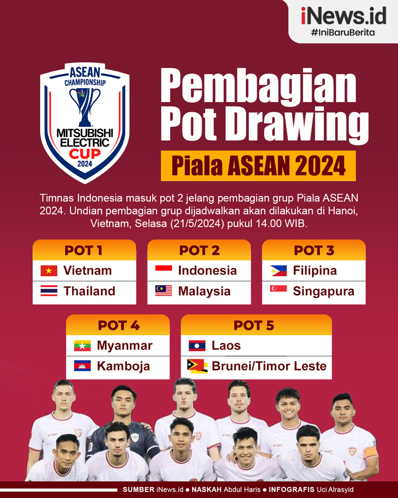 Infografis Pembagian Pot Drawing Piala ASEAN 2024