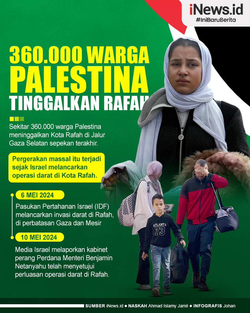 Infografis 360.000 Warga Palestina Tinggalkan Rafah