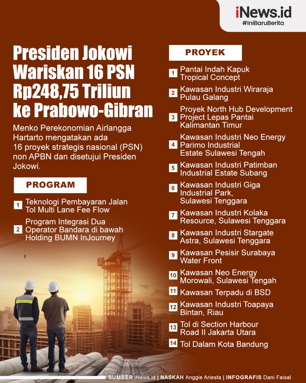 Infografis Jokowi Wariskan 16 PSN Senilai Rp248,75 Triliun ke Prabowo-Gibran