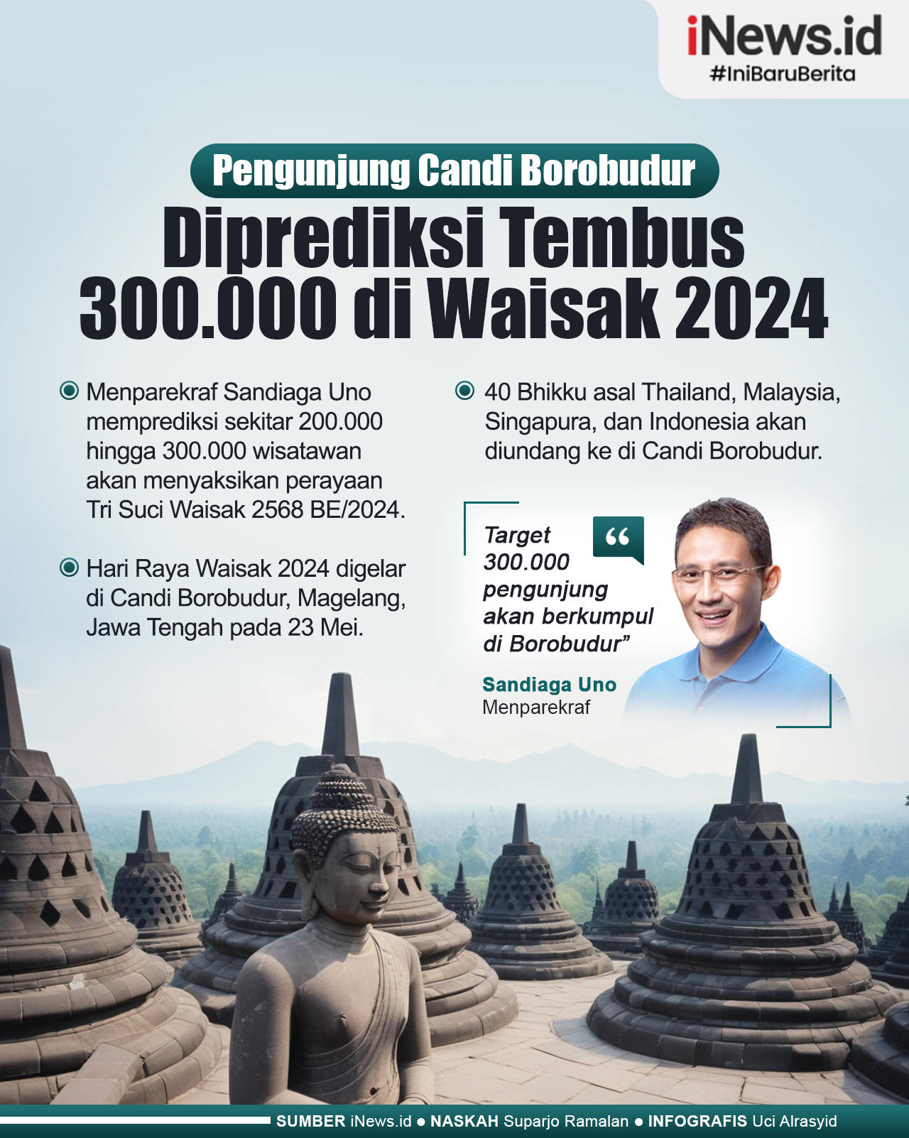 Infografis Pengunjung Candi Borobudur Diprediksi Tembus 300.000 Wisatawan saat Perayaan Waisak 2024