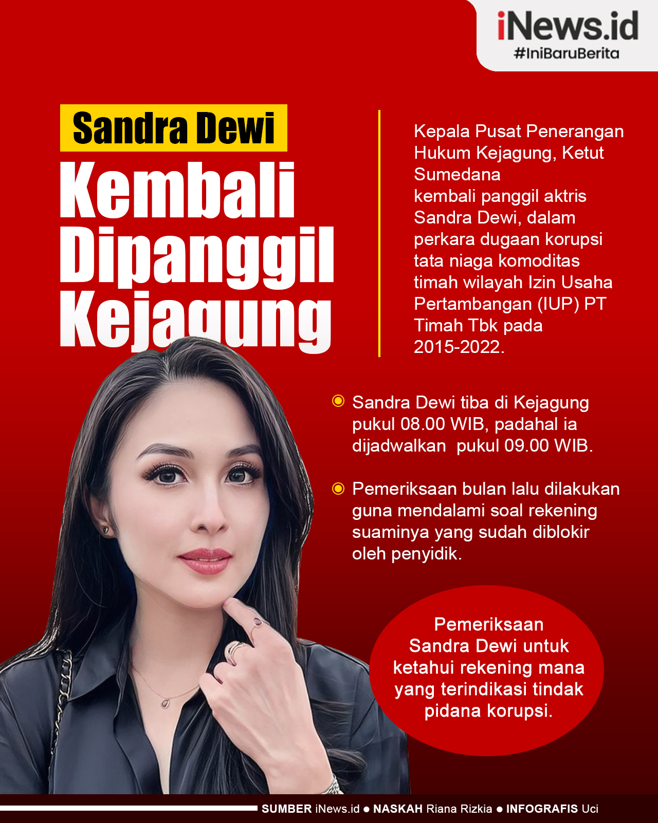 Infografis Sandra Dewi Kembali Dipanggil Kejagung