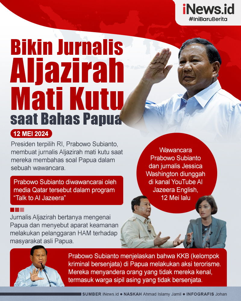 Infografis Prabowo Bikin Jurnalis Aljazirah Mati Kutu saat Bahas Papua