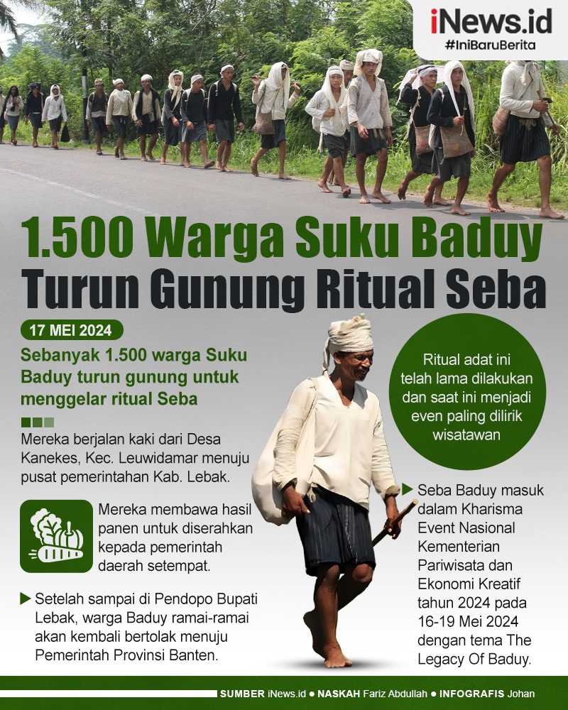 Infografis 1.500 Warga Suku Baduy Turun Gunung Ritual Seba