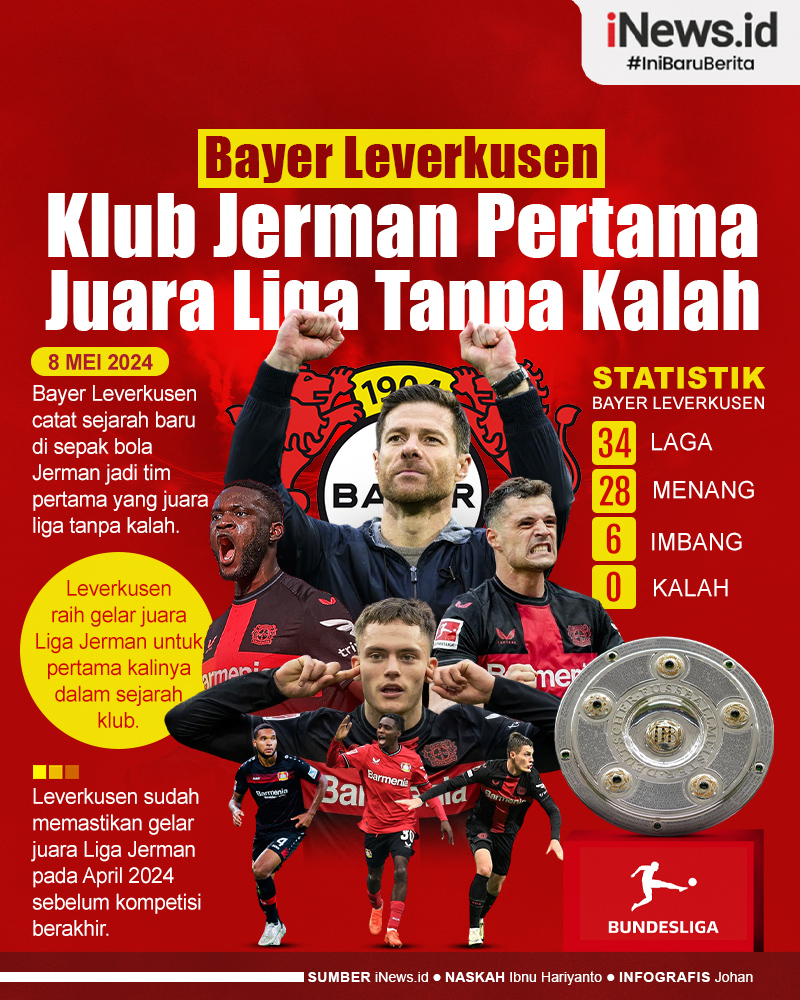 Infografis Bayer Leverkusen Jadi Klub Jerman Pertama Juara Liga Tanpa Kalah