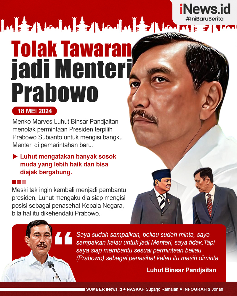 Infografis Luhut Tolak jadi Menteri Prabowo,Siap jadi Penasihat jika Diminta