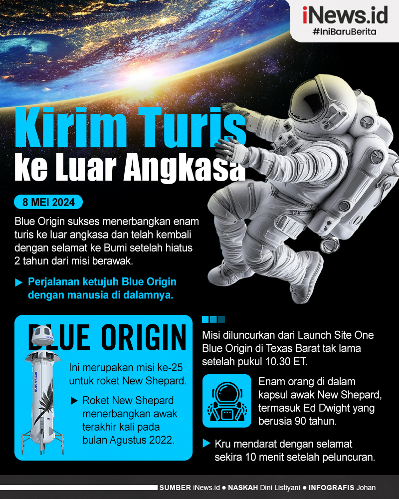 Infografis Blue Origin Sukses Kirim Turis ke Luar Angkasa