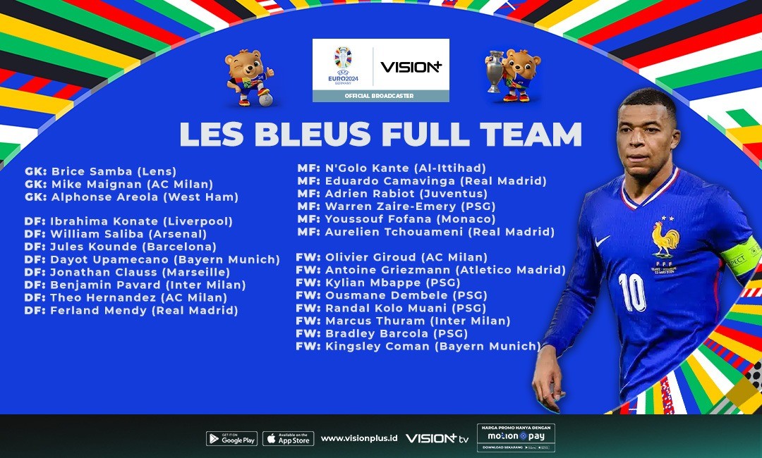 Timnas Prancis Kirim Skuad Terbaik ke Euro 2024, Les Bleus Siap Bertarung