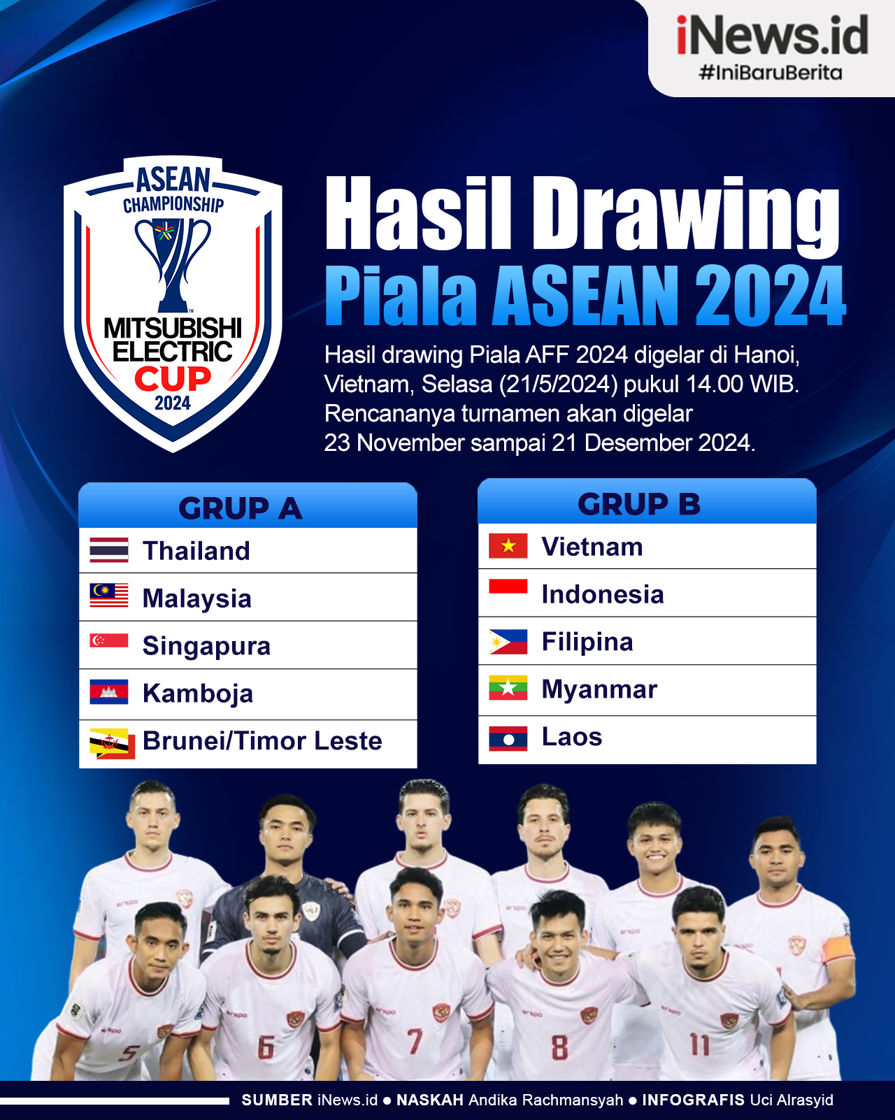 Infografis Hasil Drawing Piala ASEAN 2024