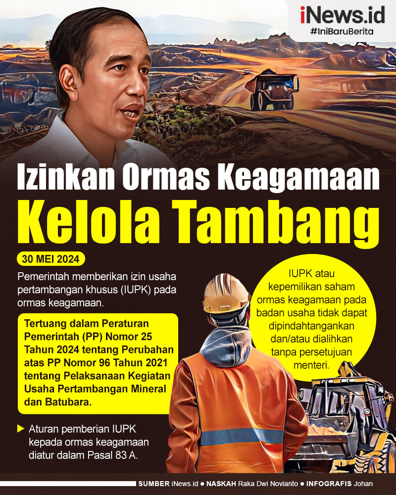 Infografis Jokowi Resmi Izinkan Ormas Keagamaan Kelola Tambang