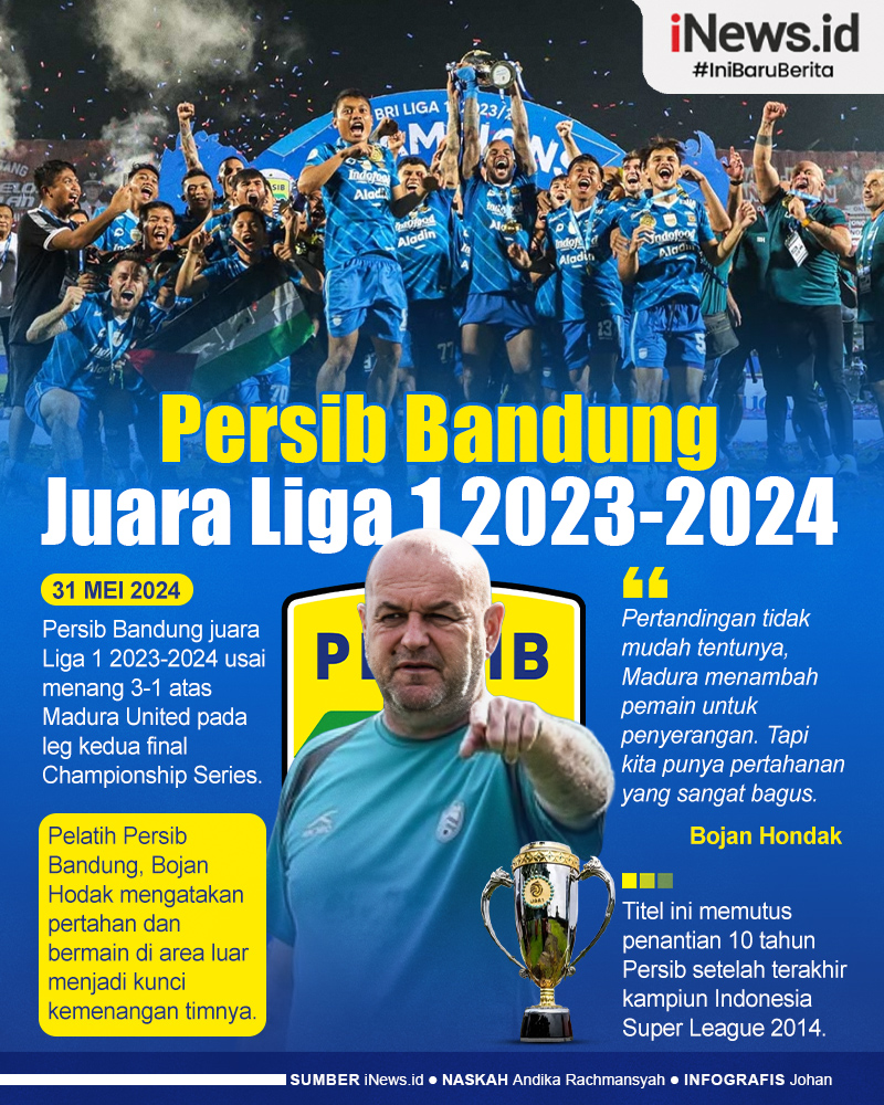 Infografis Persib Bandung Juara Liga 1 2023-2024