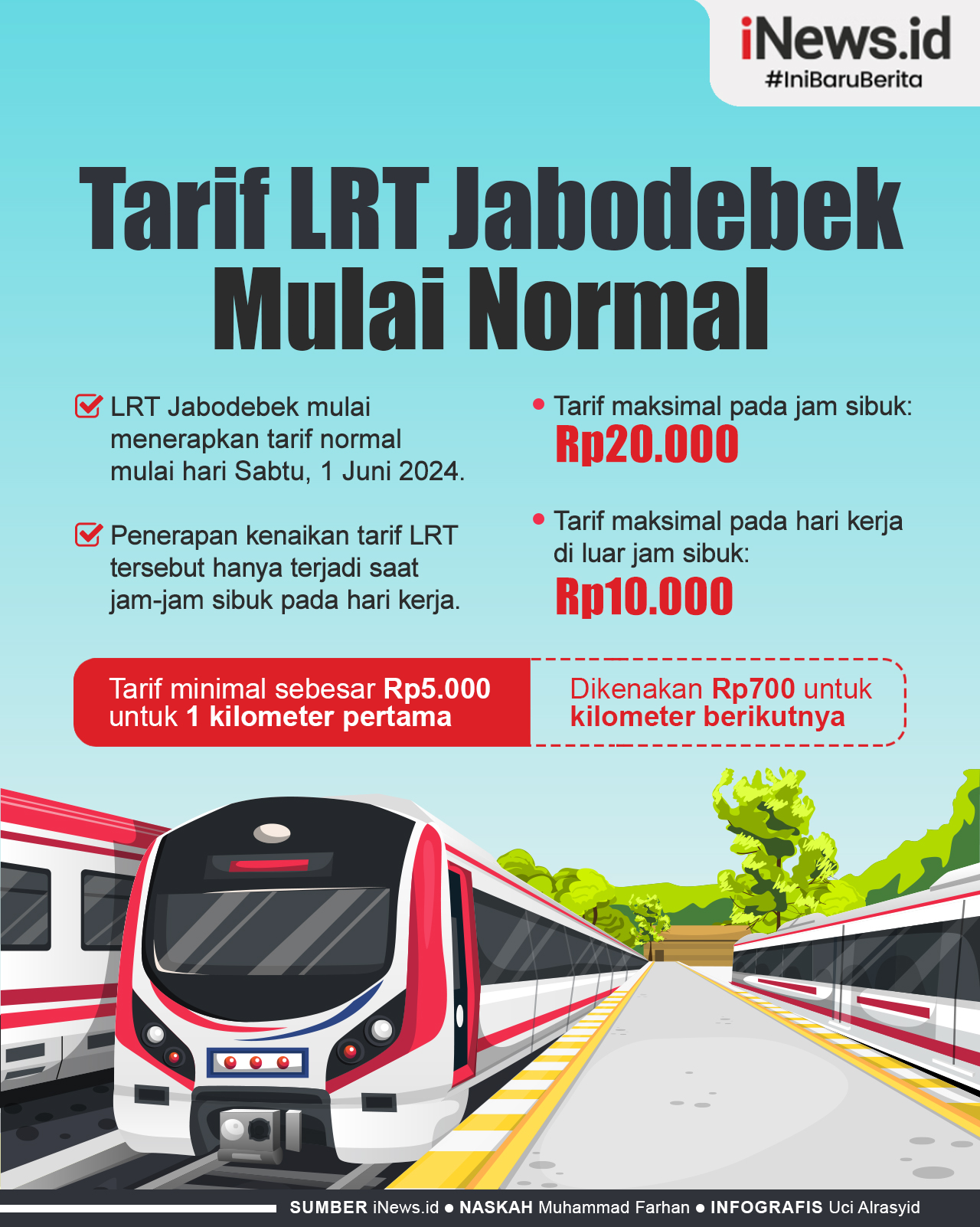 Infografis Tarif LRT Jabodebek Normal Mulai Hari Ini