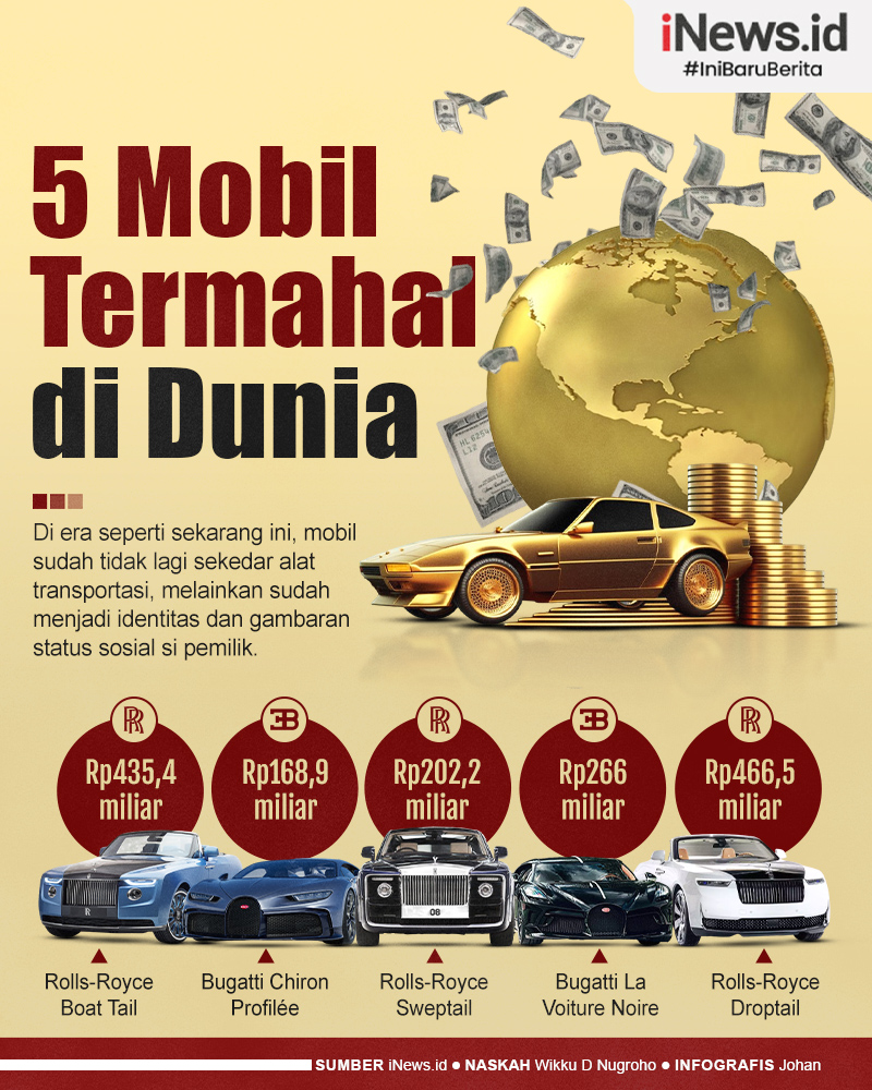 Infografis 5 Mobil Termahal di Dunia