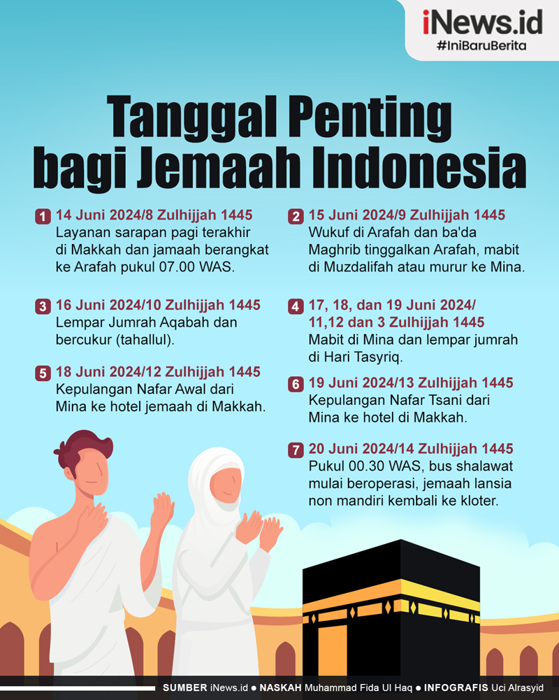 Infografis Tanggal Penting bagi Jemaah Indonesia