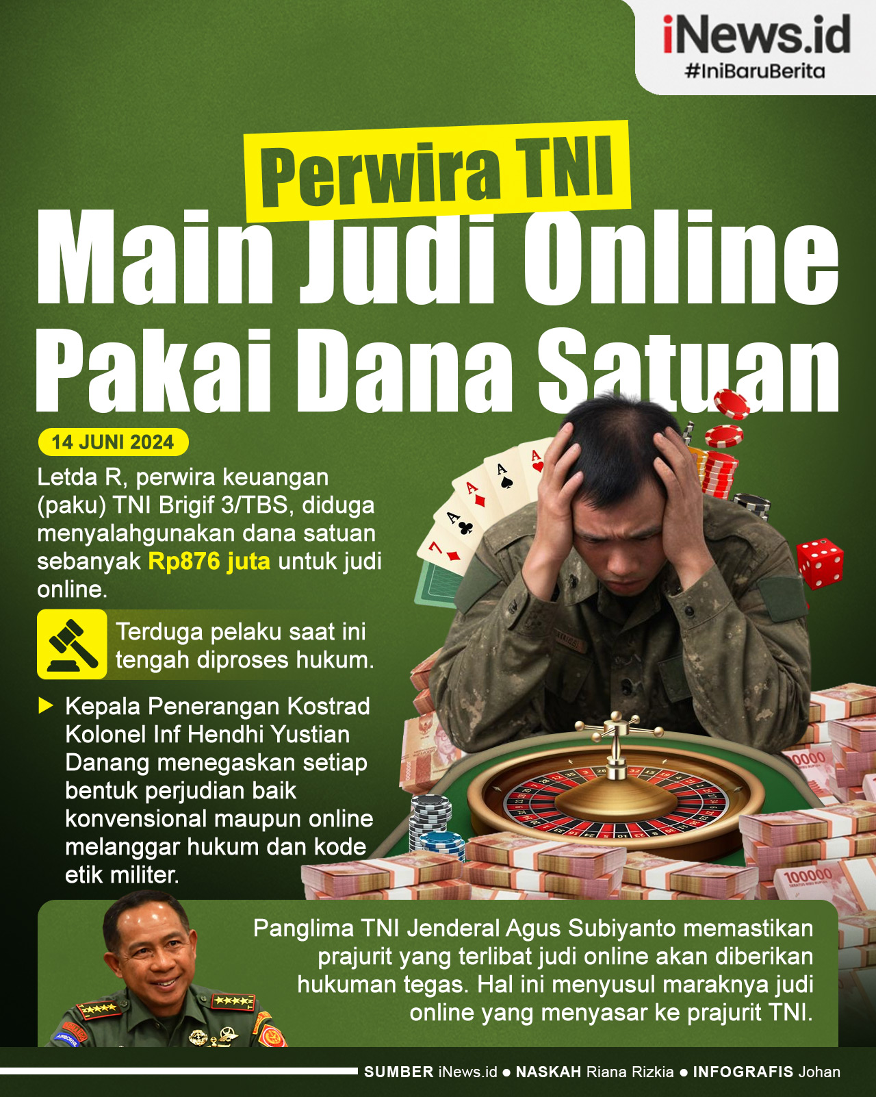 Infografis Perwira TNI Diduga Main Judi Online Pakai Dana Satuan hingga Rp876 Juta
