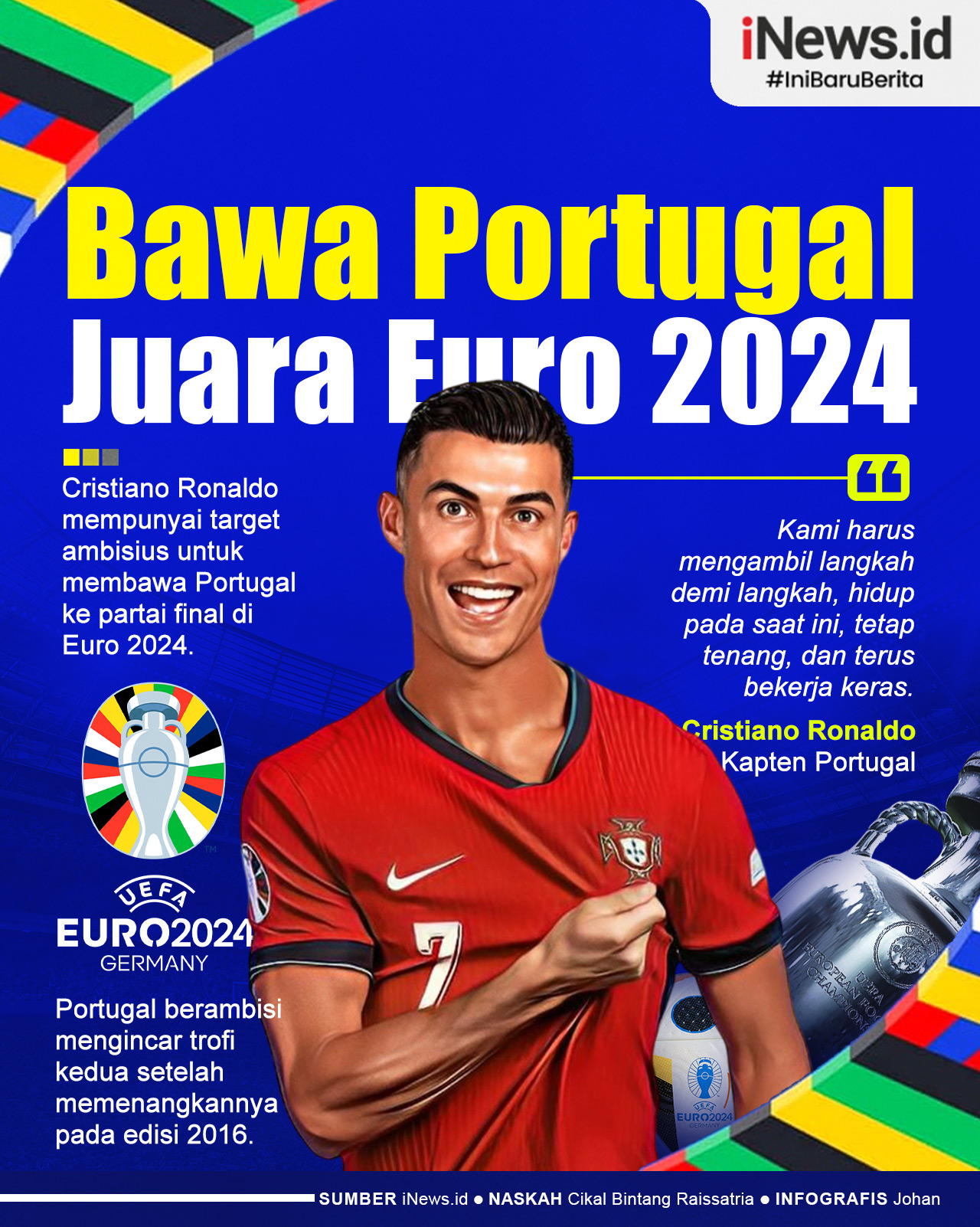 Infografis Cristiano Ronaldo Ingin Bawa Portugal Juara Euro 2024
