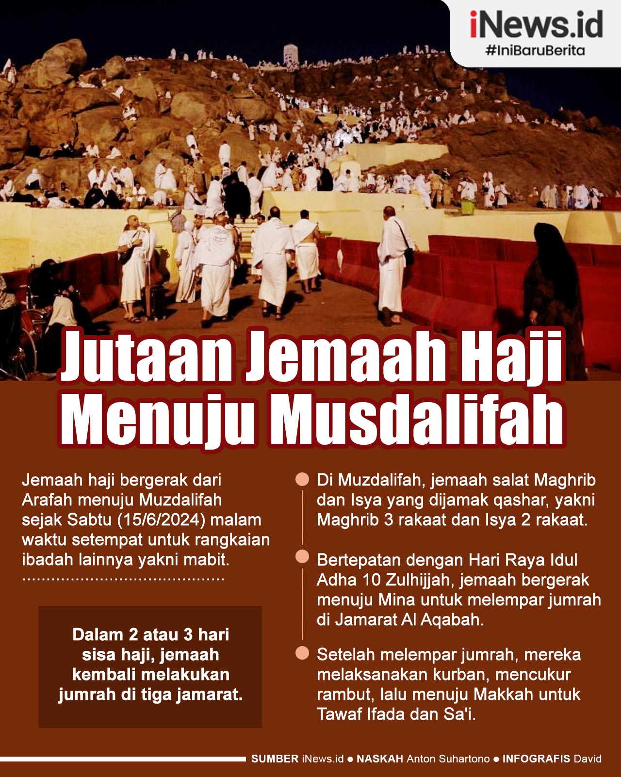 Infografis Jutaan Jemaah Haji ke Muzdalifah untuk Mabit lalu Lempar Jumrah di Mina