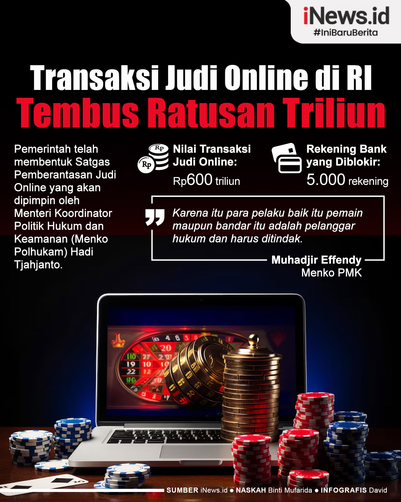 Infografis Gawat, Transaksi Judi Online di Indonesia Tembus Ratusan Triliun