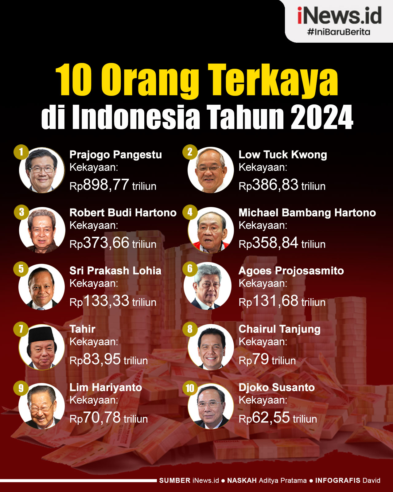Infografis 10 Orang Terkaya di Indonesia 2024 Versi Forbes