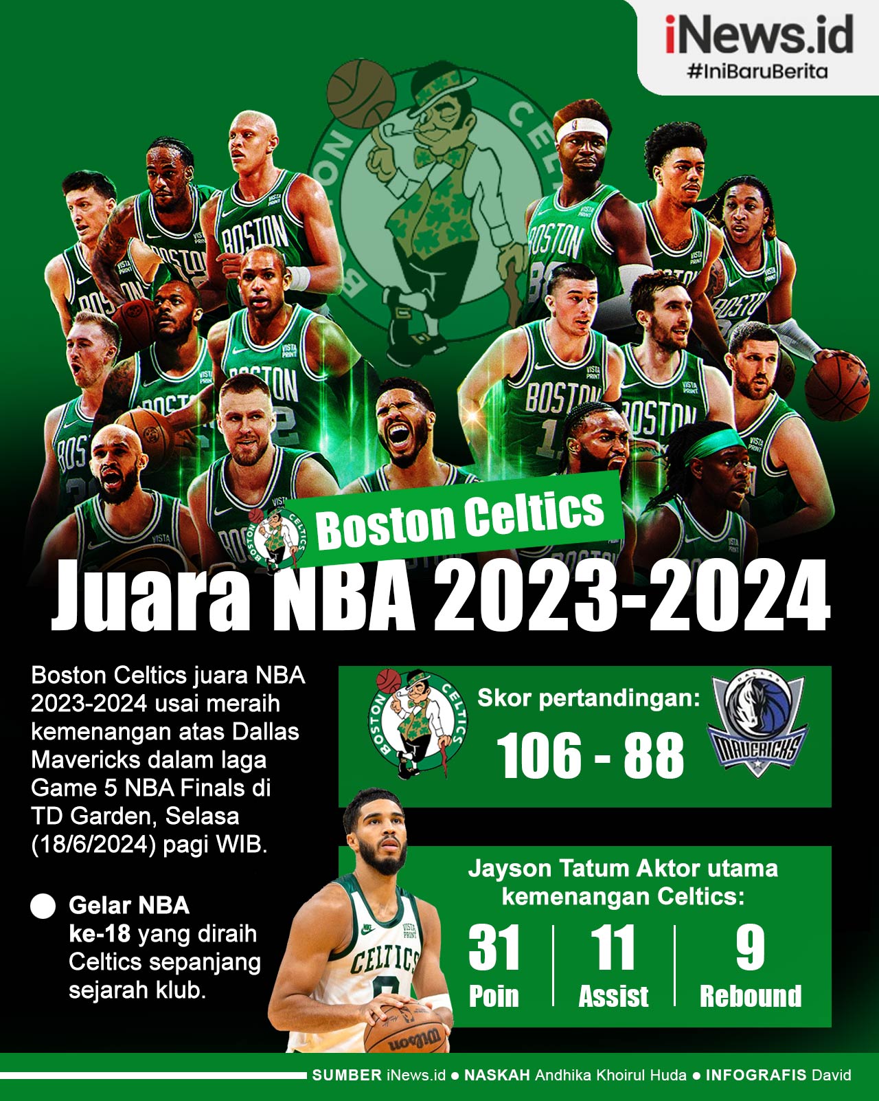 Infografis Boston Celtics Juara NBA 2023-2024