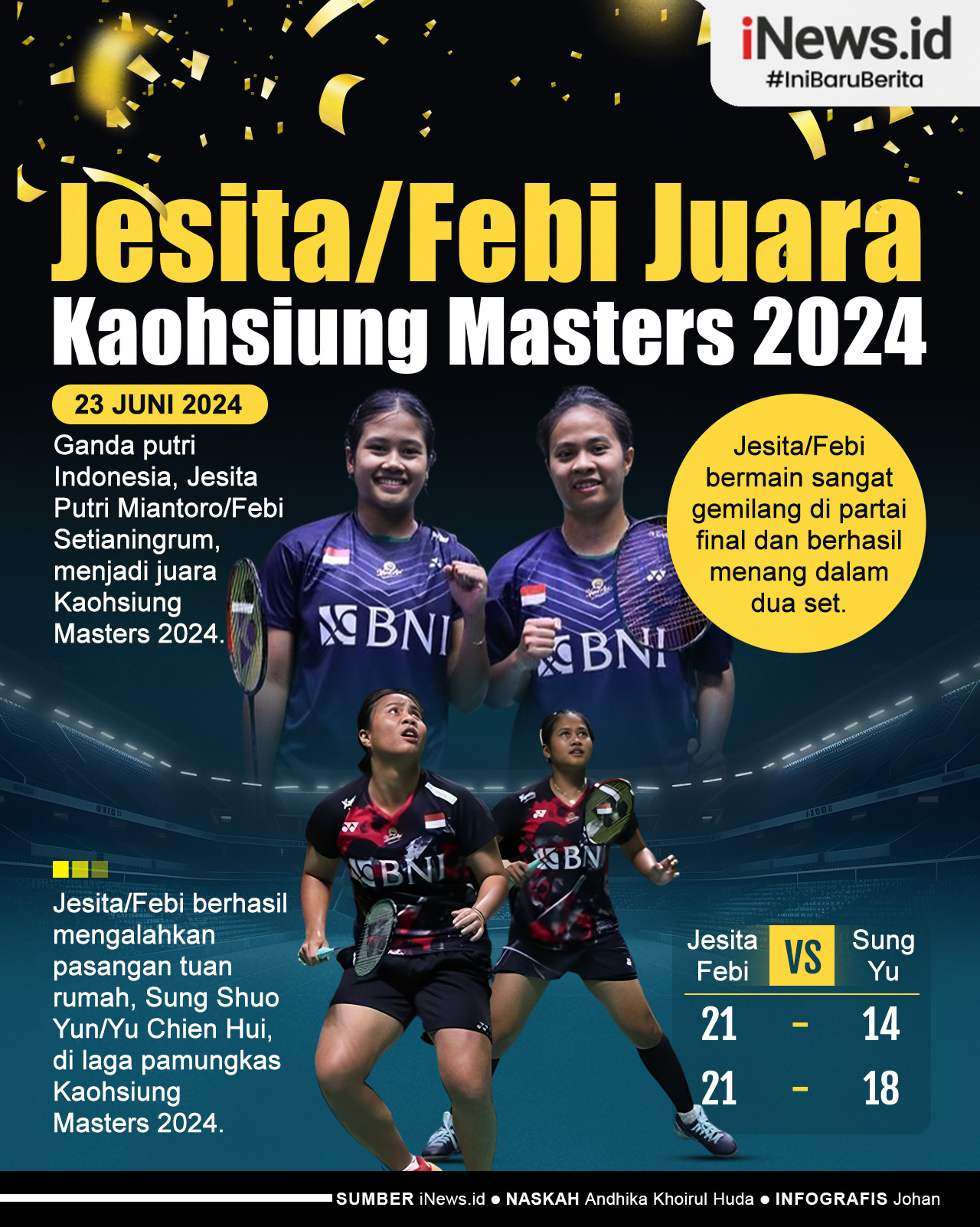 Infografis Jesita/Febi Juara Kaohsiung Masters 2024