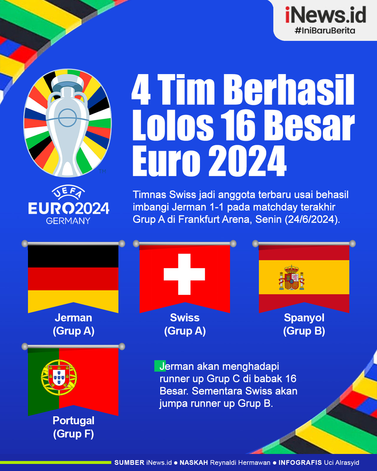 Daftar 4 Tim Lolos 16 Besar Euro 2024