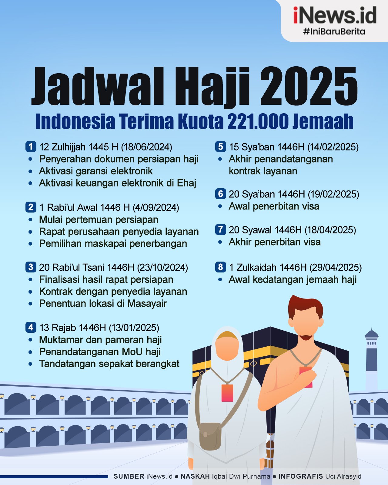 Infografis Jadwal Haji 2025, Indonesia Terima Kuota 221.000 Jemaah