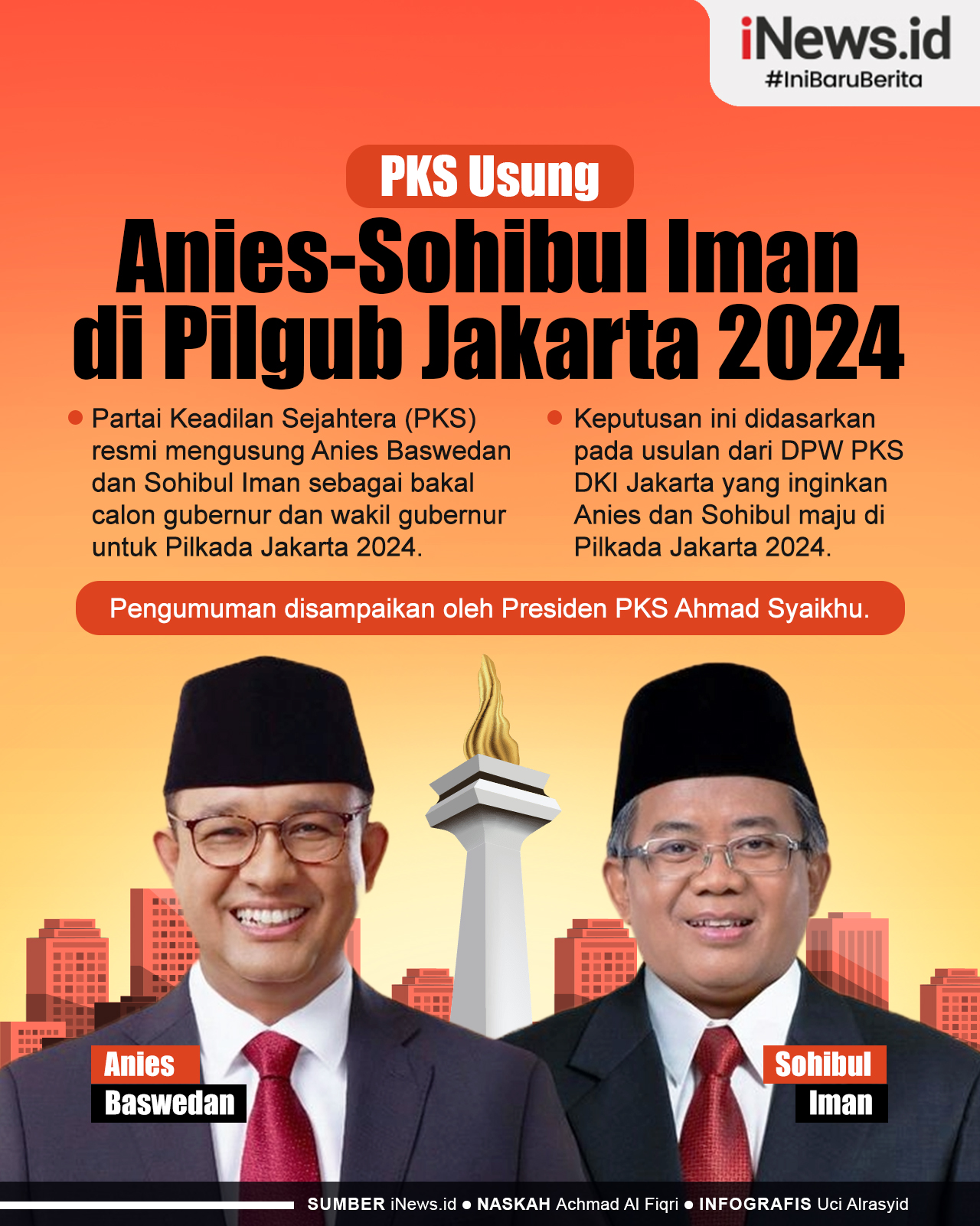 Infografis PKS Usung Anies Baswedan-Sohibul Iman di Pilgub Jakarta 2024