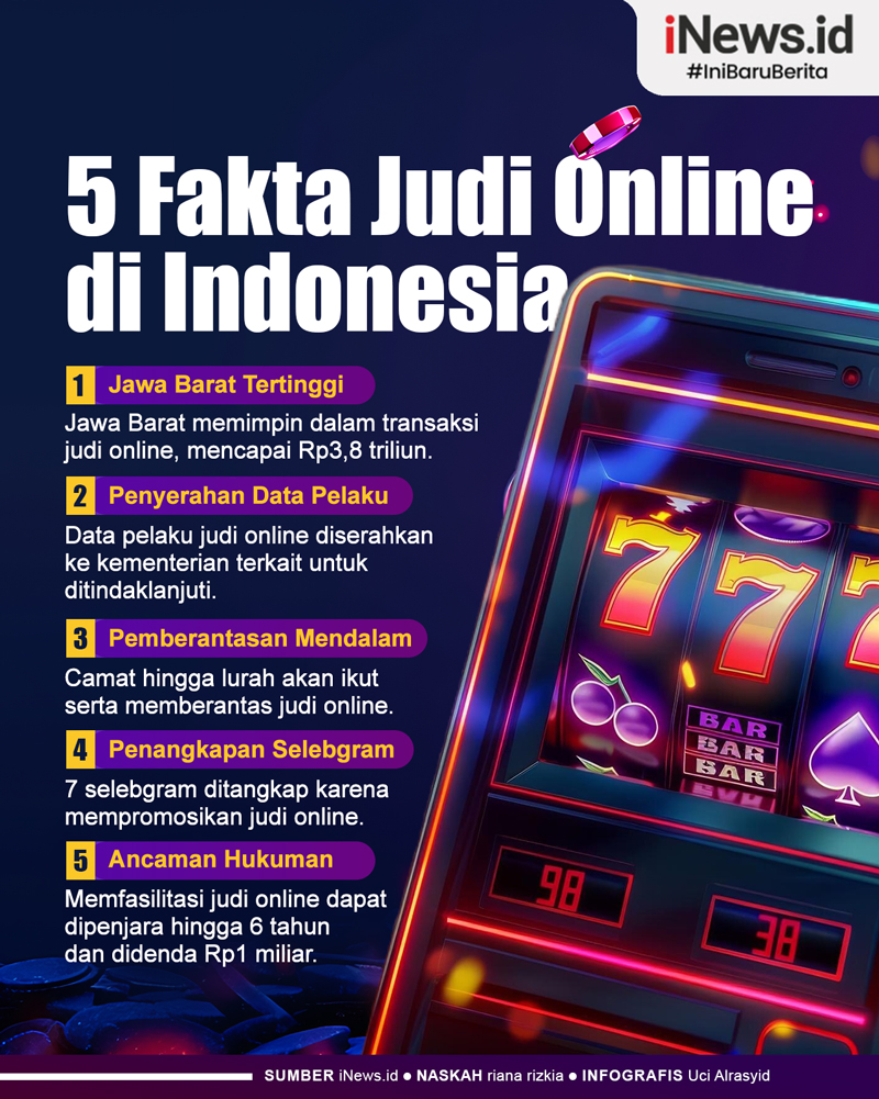 Infografis 5 Fakta Judi Online di Indonesia