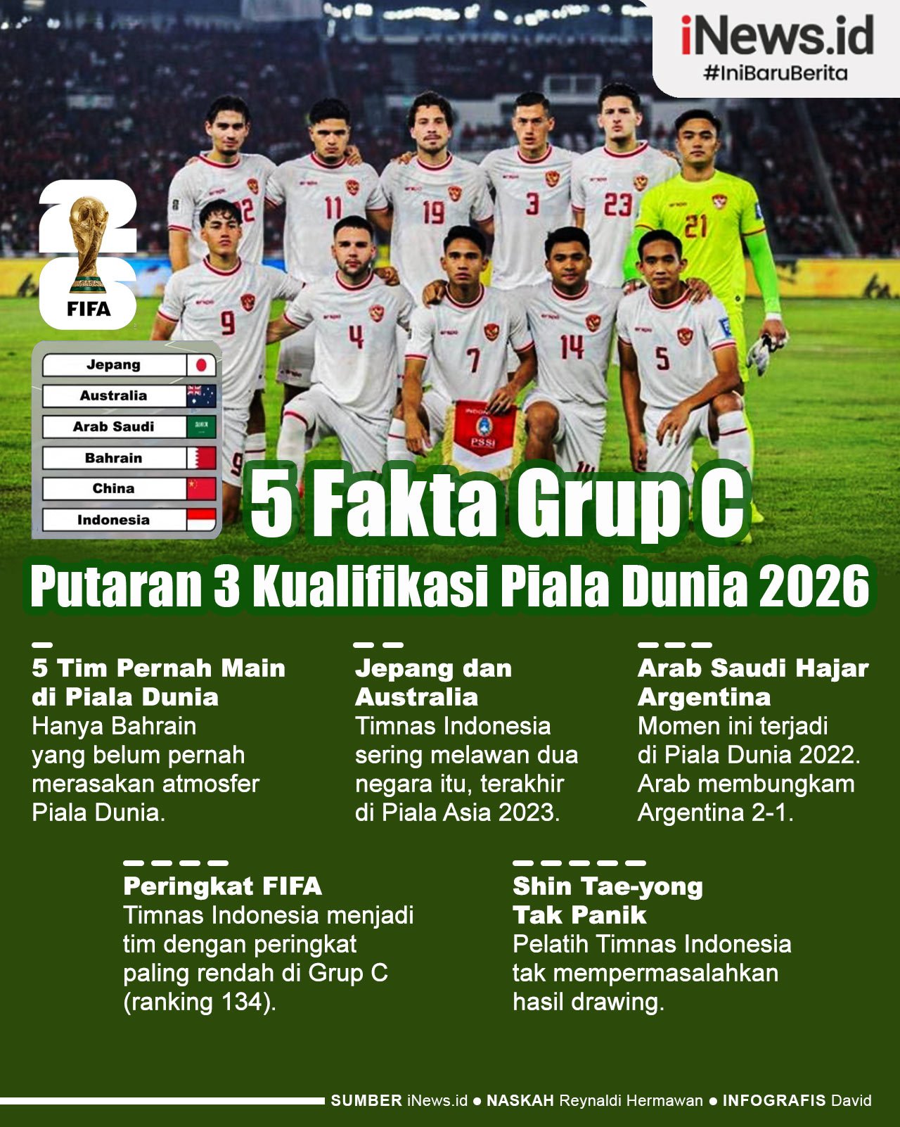 Infografis 5 Fakta Grup C Putaran 3 Kualifikasi Piala Dunia 2026 Zona Asia