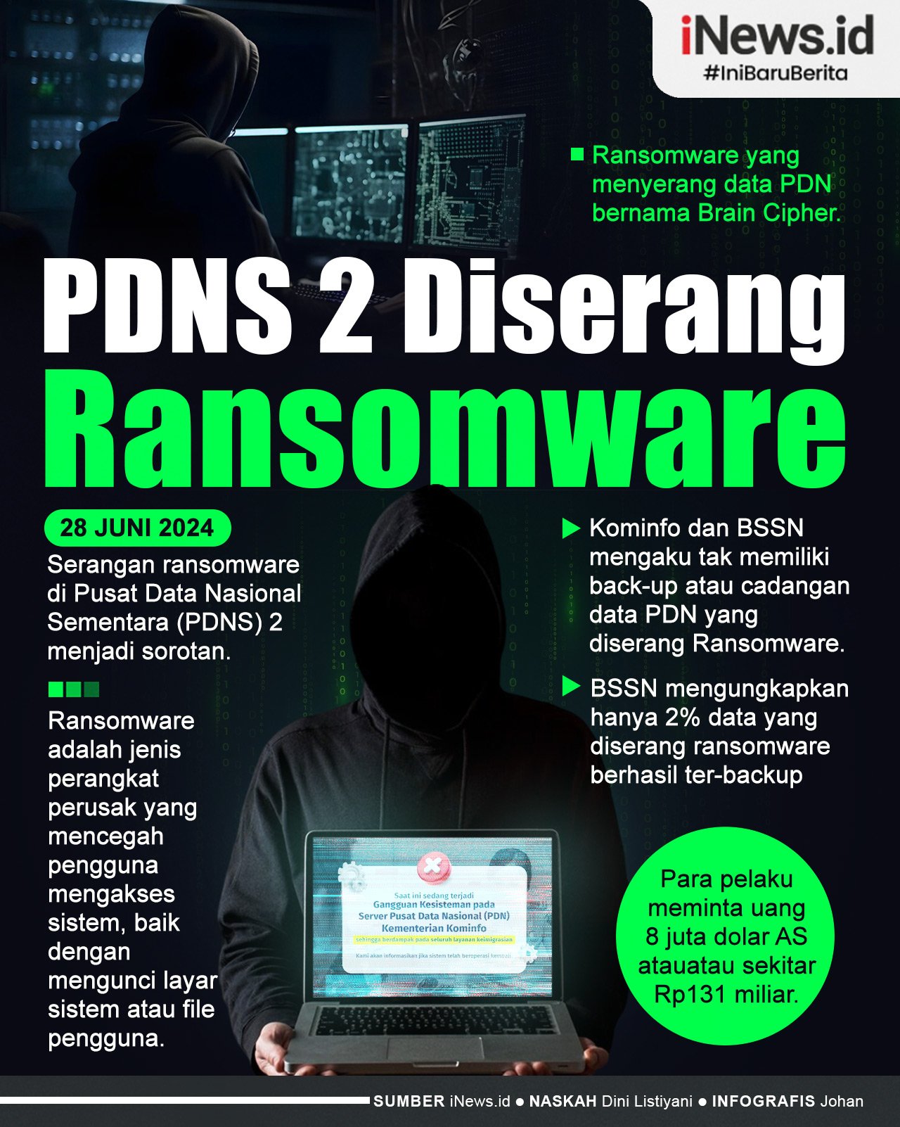 Infografis PDNS 2 Diserang Ransomware Brain Cipher