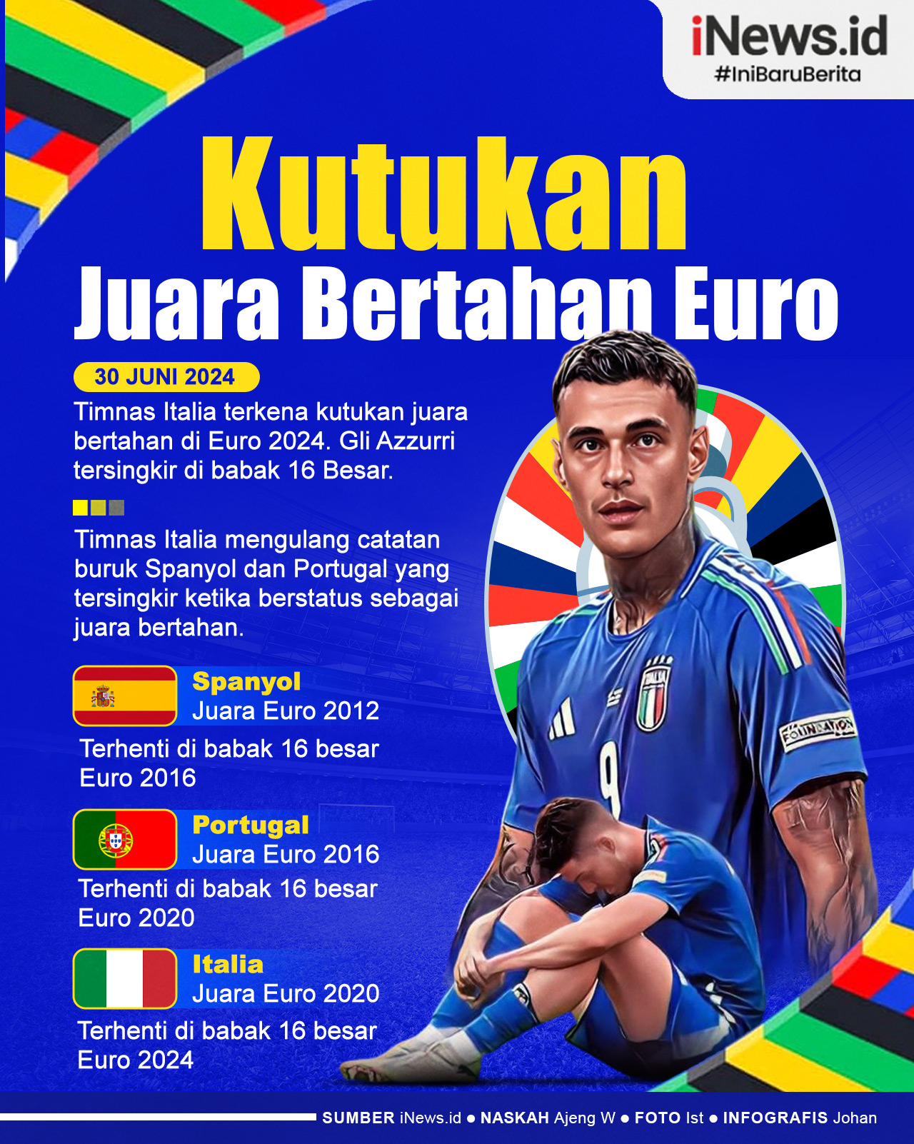Infografis Italia Terkena Kutukan Juara Bertahan Euro