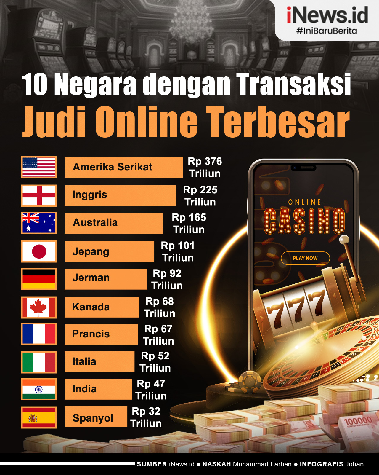 Infografis 10 Negara dengan Transaksi Judi Online Terbesar 2024