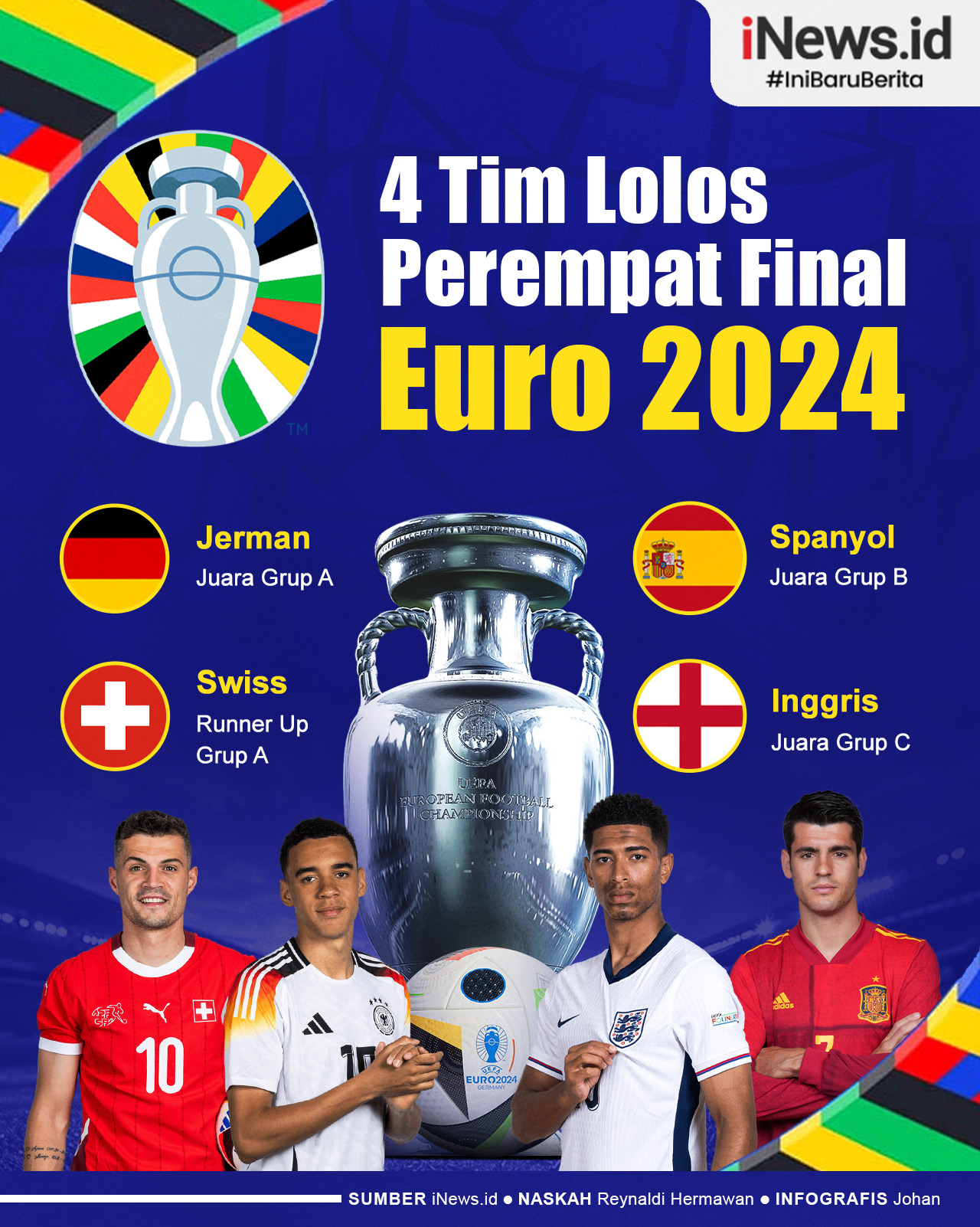 Infografis Daftar 4 Tim Lolos Perempat Final Euro 2024